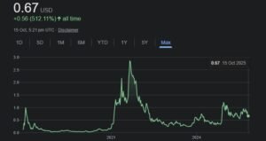 Cardano priceCardano price